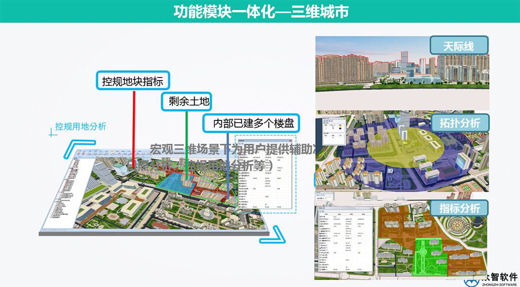 3S、大數(shù)據(jù)在城市規(guī)劃、設(shè)計(jì)管理中的應(yīng)用